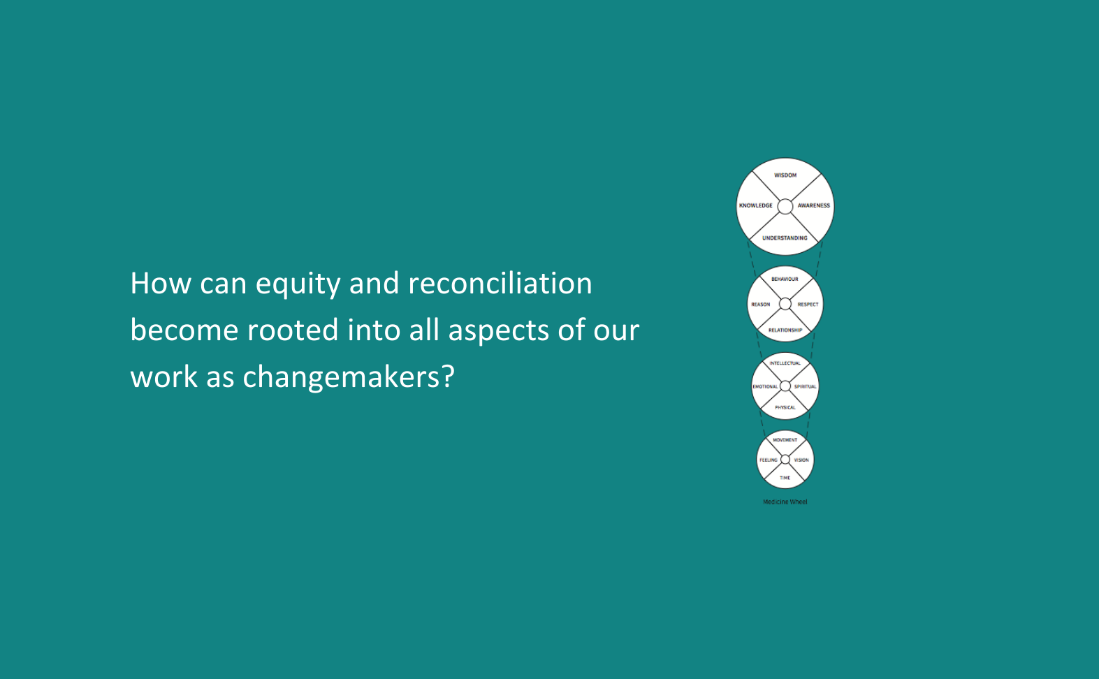 2020 Equity and Reconciliation (1) (1)