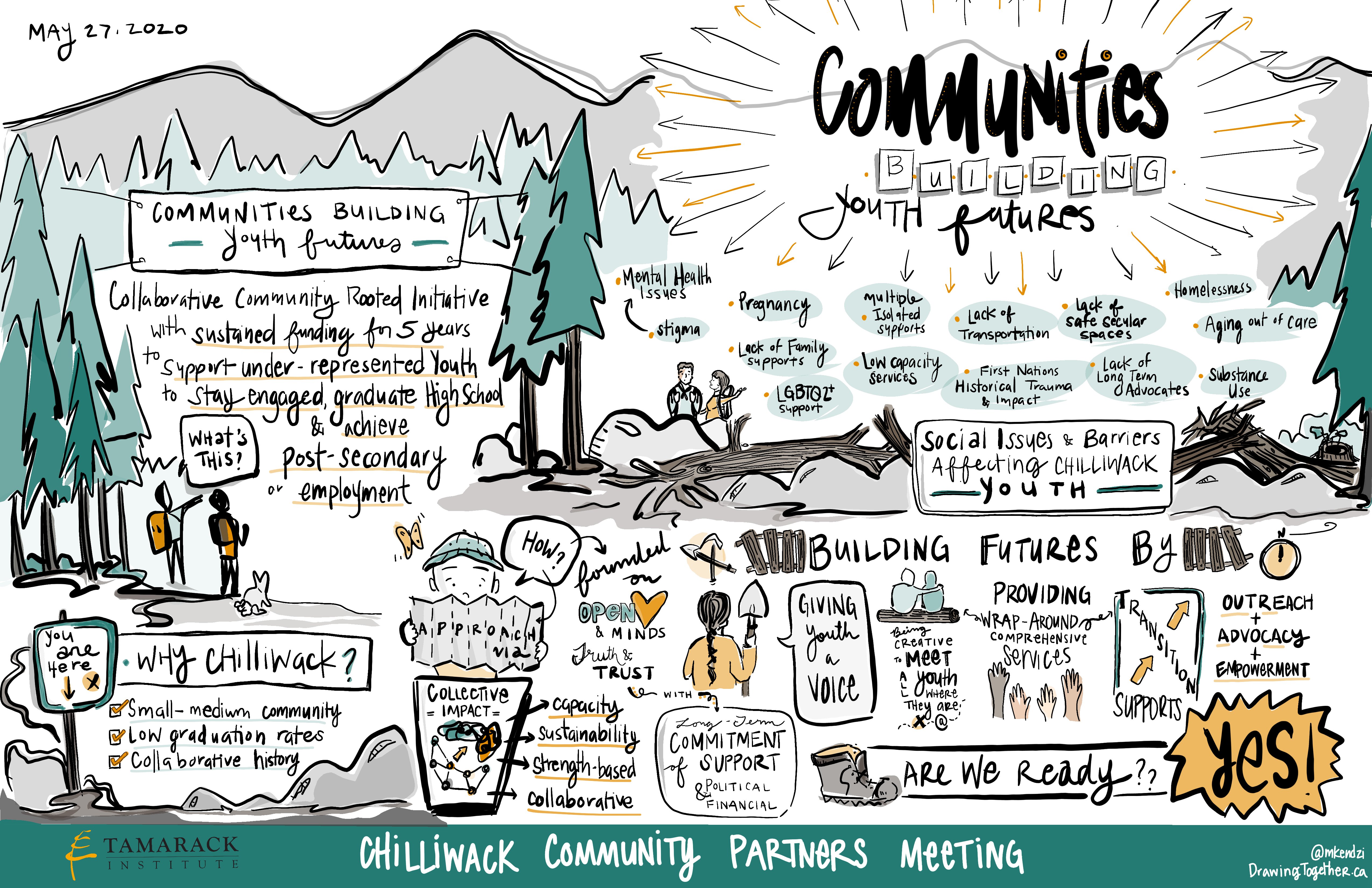 2020-06-02 - Communities Building Youth Futures - Graphic Record (2)