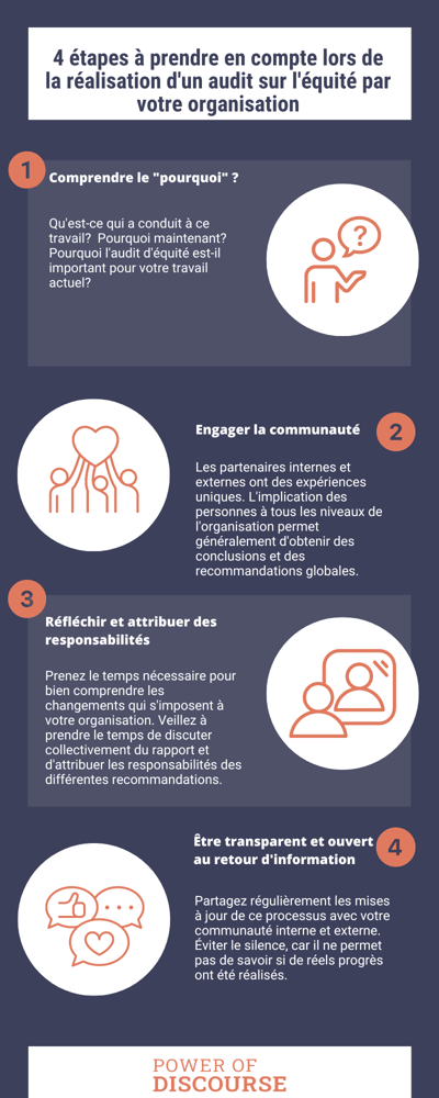 4-etapes-a-prendre-en-compte-audit-sur-l-equite