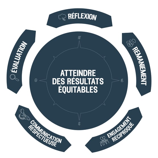 Achieving Equitable Outcomes FR
