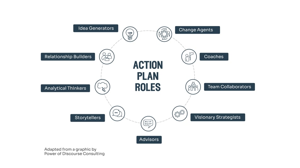 Action Plan Roles