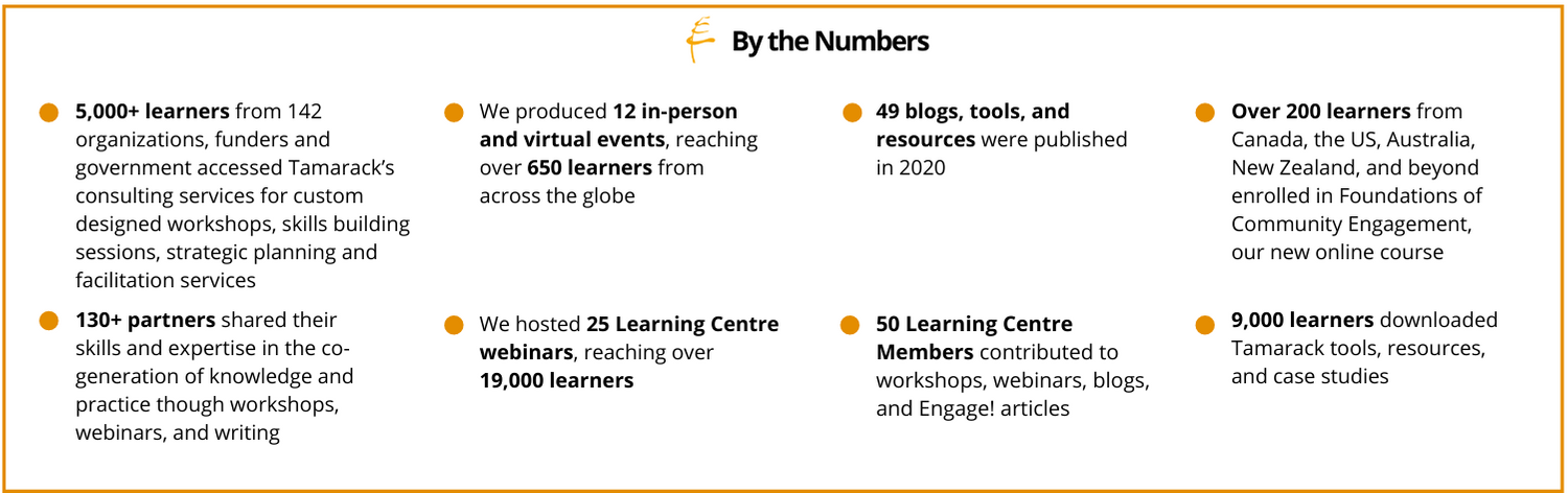 LC by the numbers