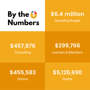 Operations Annual Report updated