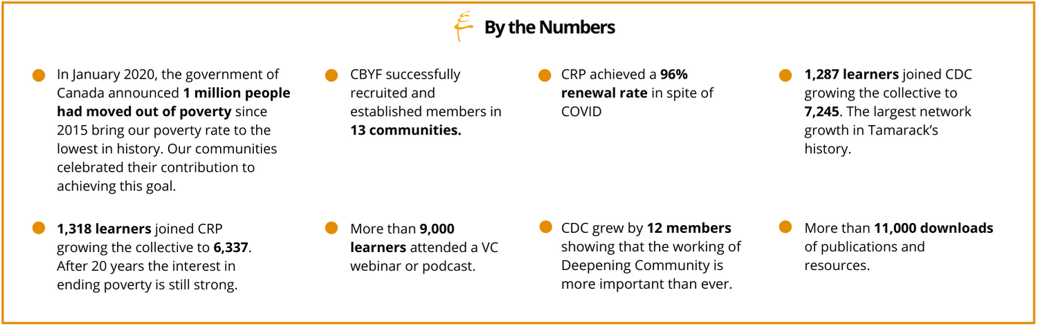 VC by the numbers