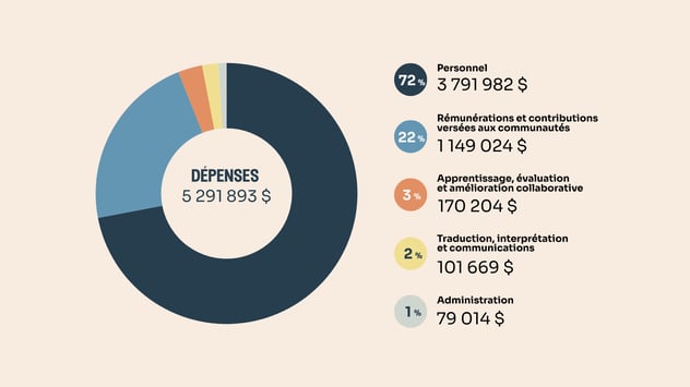 Annual Report Financials 2025 FR