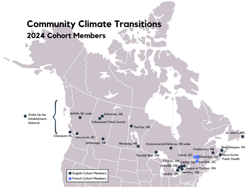 CCT Cohorts 2024