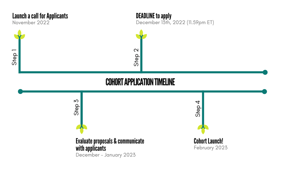 CCT blog infographic  (5)