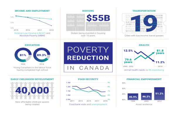 CRP Poverty Reduction Report