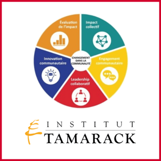RESSOURCE | Cinq pratiques interreliées pour le changement communautaire