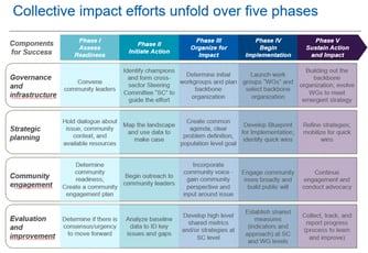 5 phases of CI.png