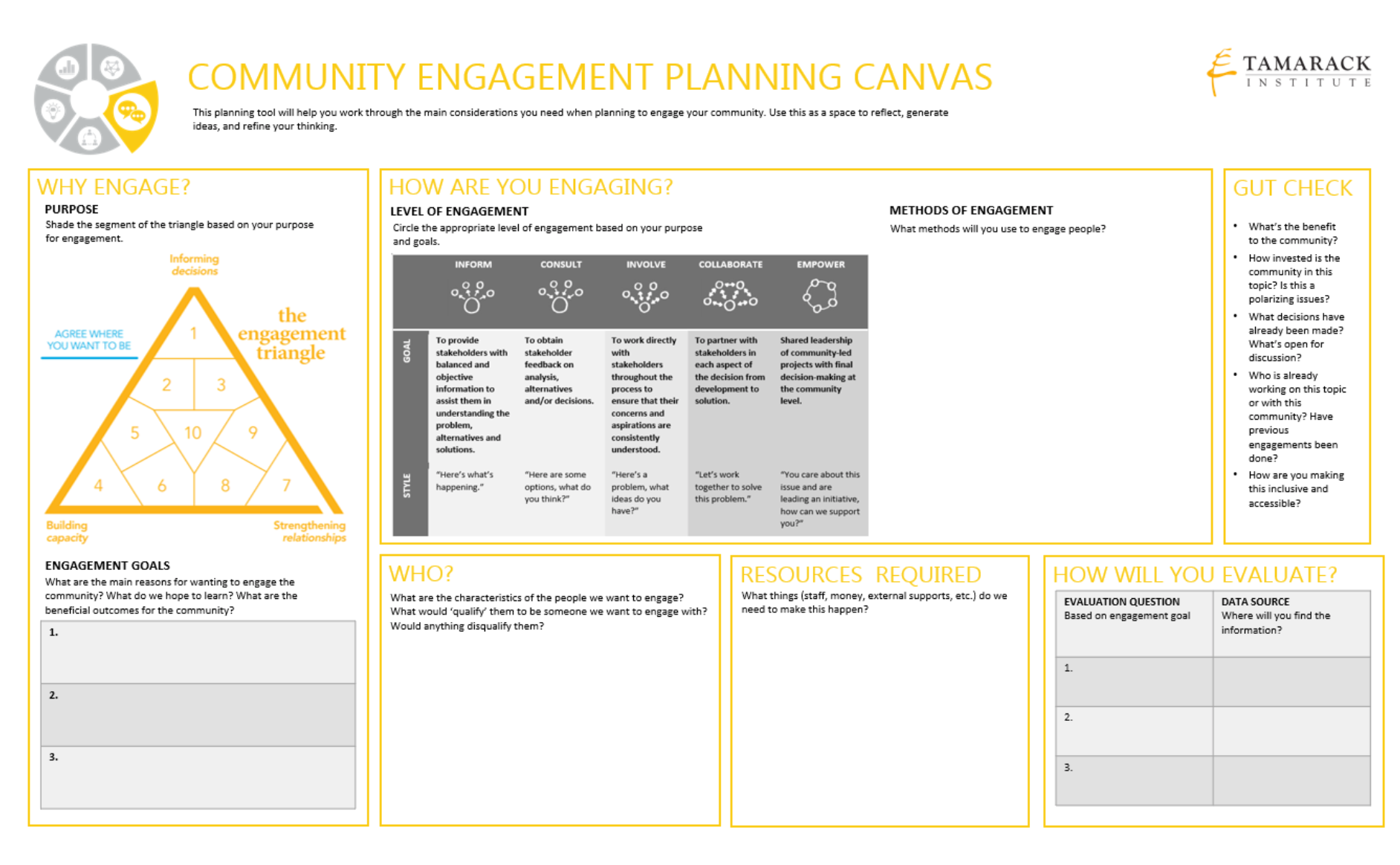 Community Engagement Planning Canvas