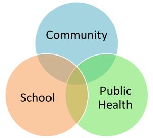Community-school-ph