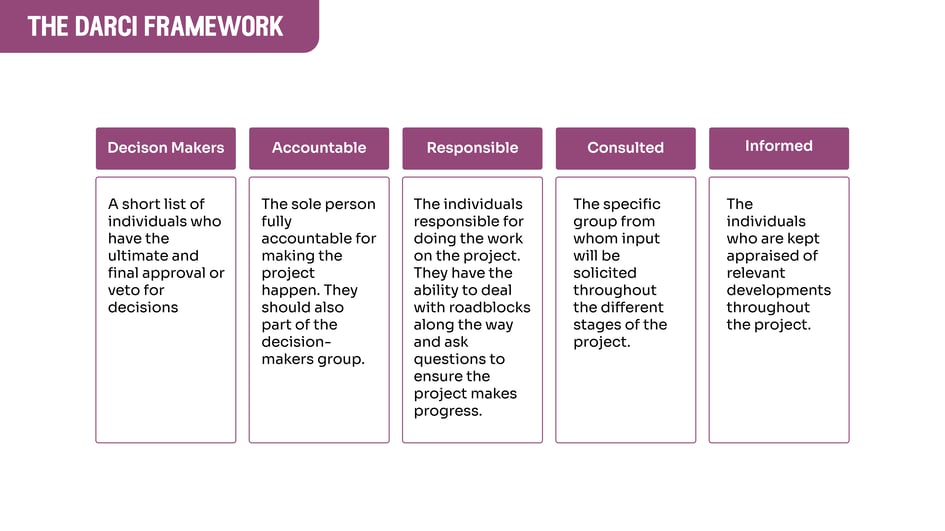 DARCI Framework