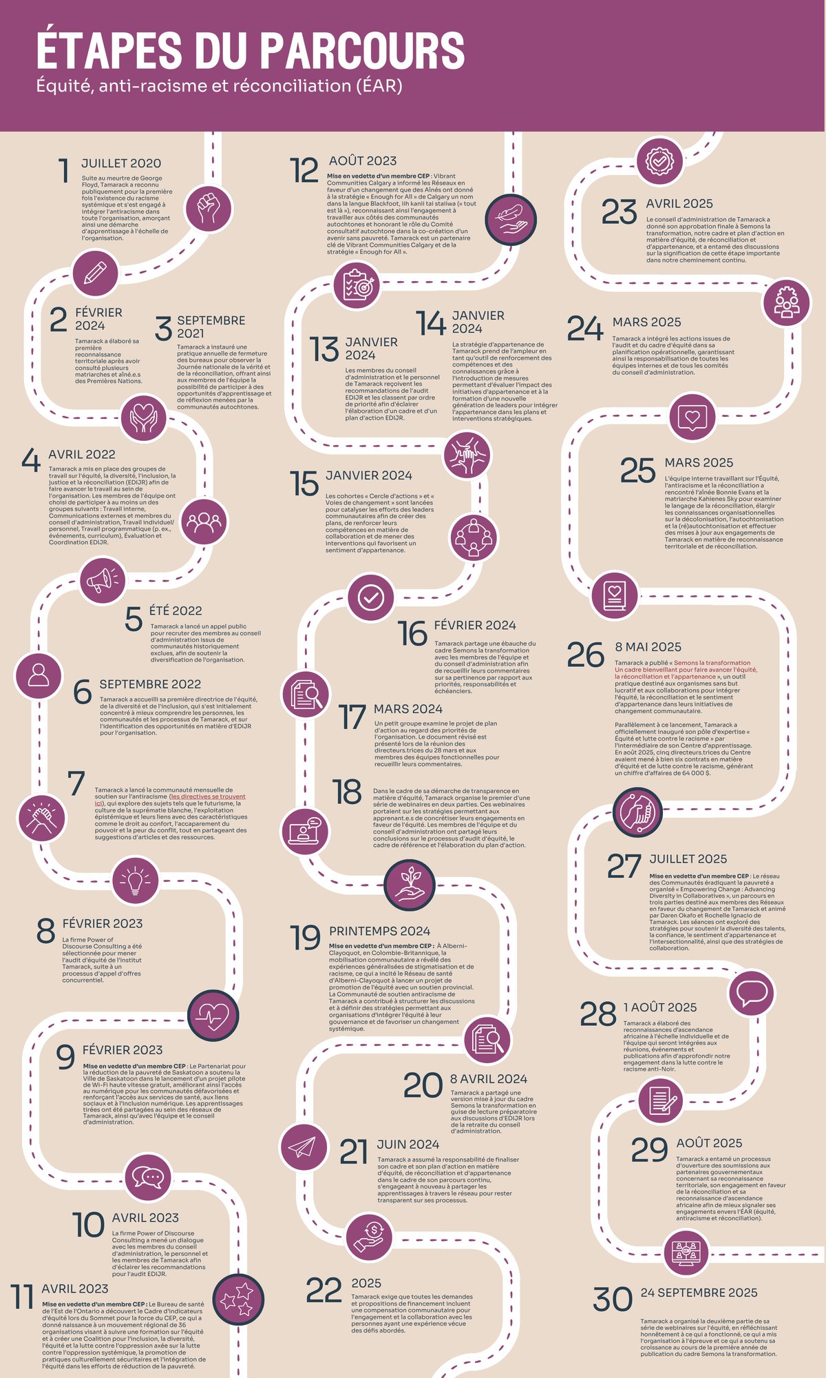 EAR Milestone Journey FR EAR Milestone Journey FR
