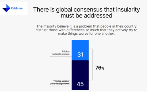 Edelman Trust 1