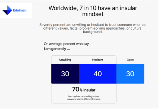 Edelman Trust 2