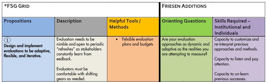 milton-chart.jpg