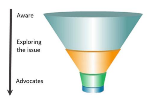 Engagement Funnel.png