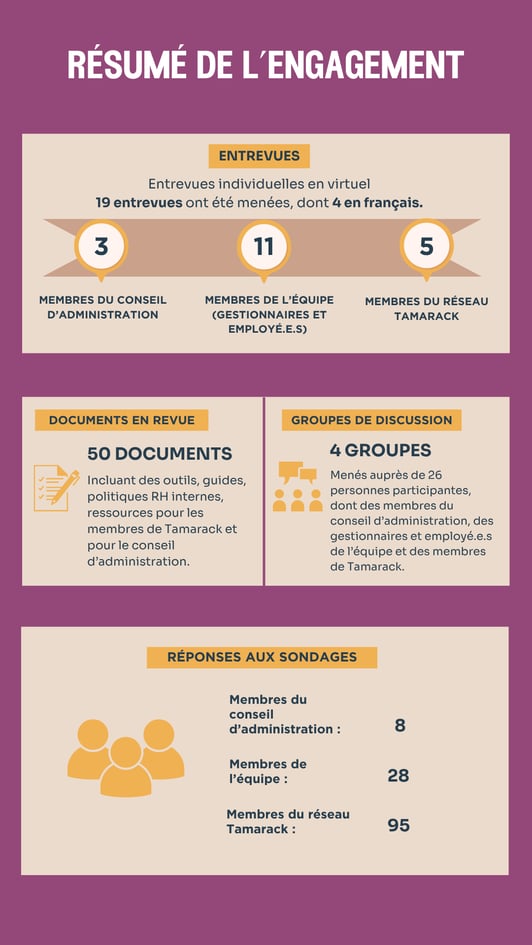 EngagementSummary-SoT-FR