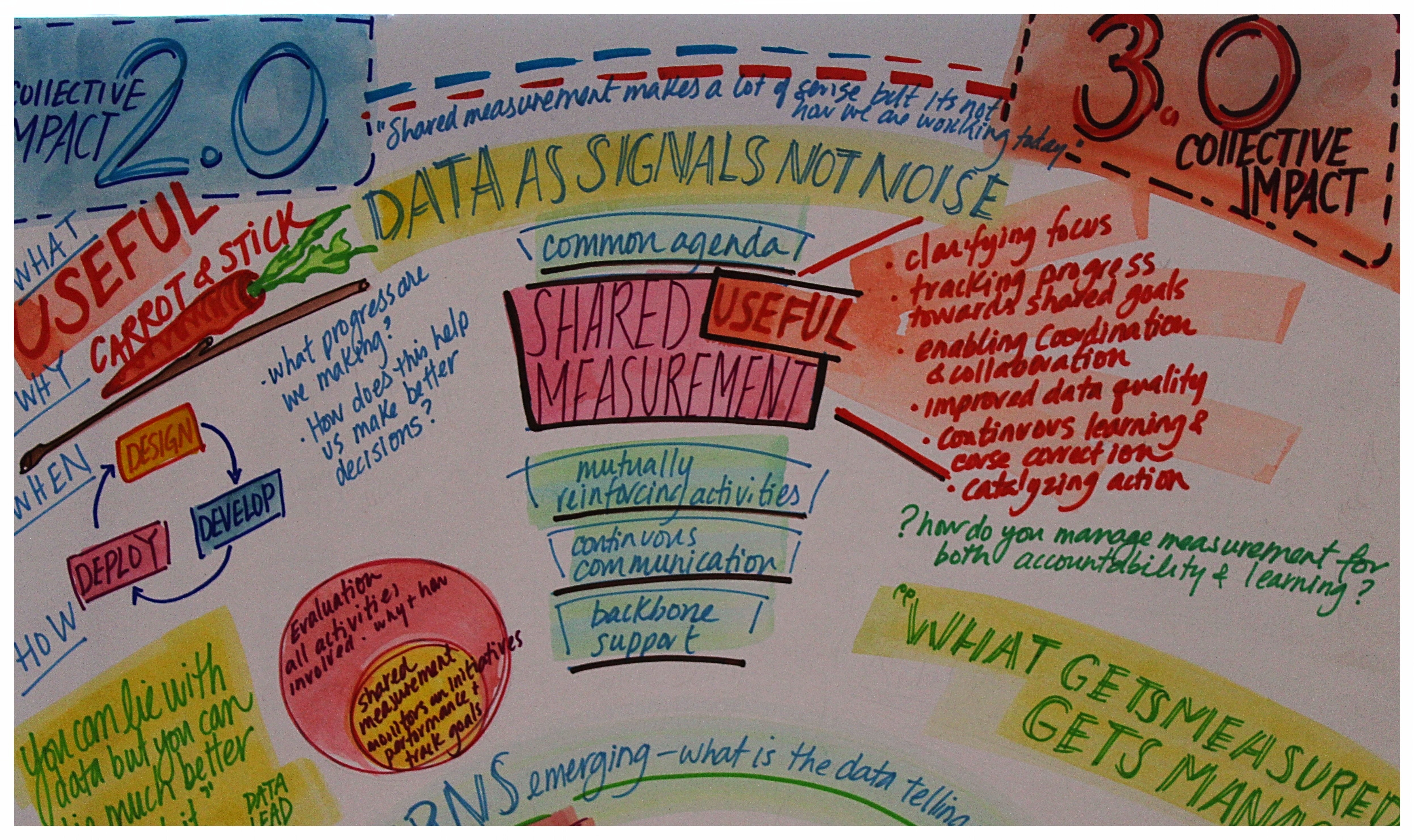 Collective Impact 3.0.jpg