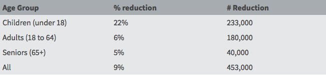 CCPA_Table_2_Age.png