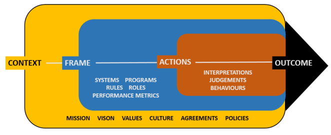 elements-of-insittional-work.png