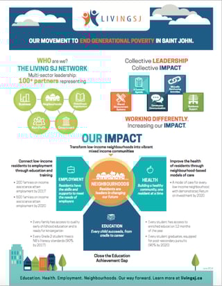 Living Saint John Infographic - Our Impact