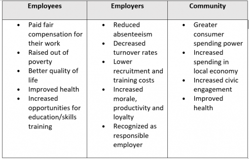 table living wage.png