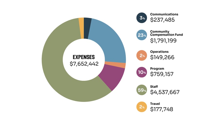 Expenses EN