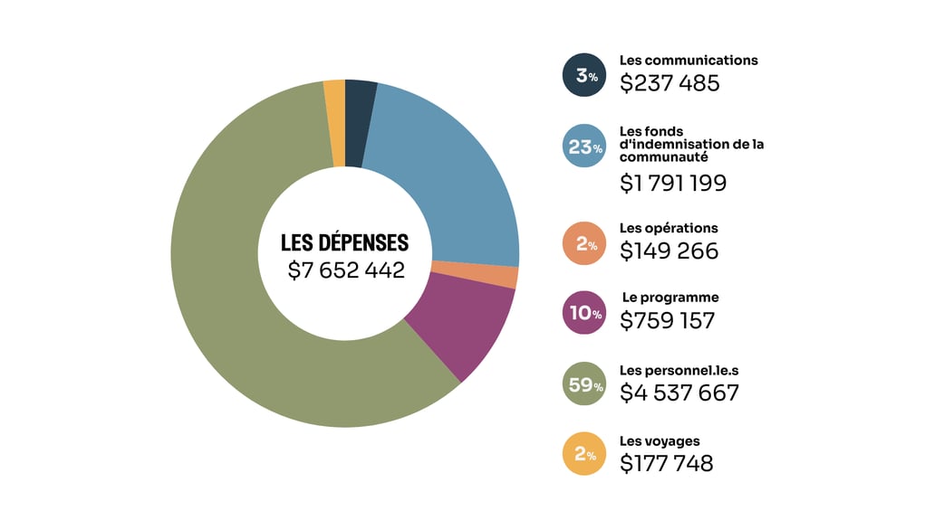 Expenses FR