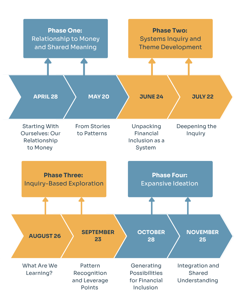 FI CoP Learning Arc (1)