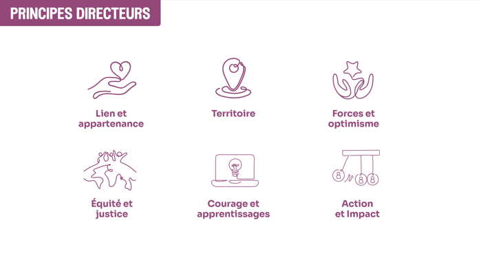 Guiding Principles FR