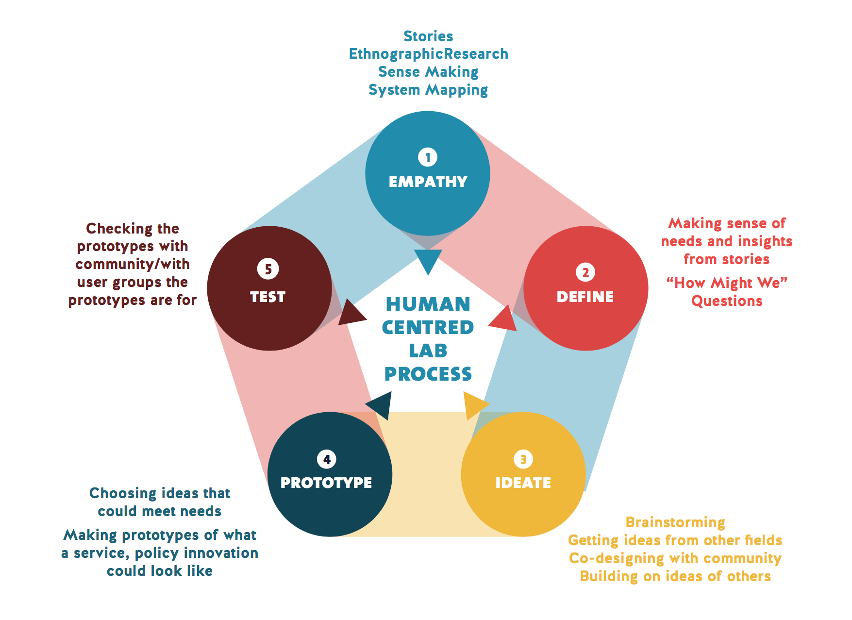 Human Centered Design.png