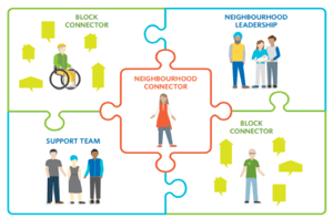Impact of ABCD