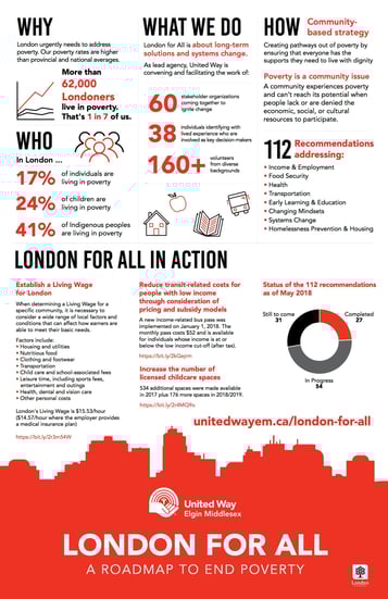 LondonForAll infographic