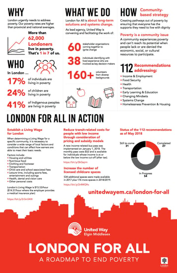 LondonForAll infographic