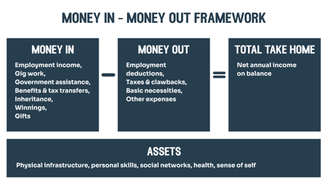Money in Money Out Framework Template-1
