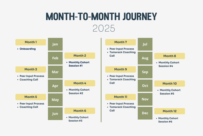 Month-to-Month-Journey-graphic-EN-horizontal