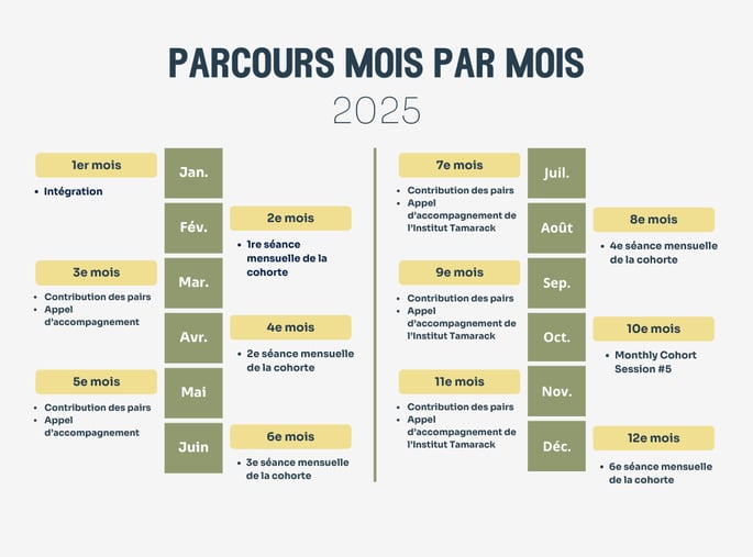 Month-to-Month-Journey-graphic-FR