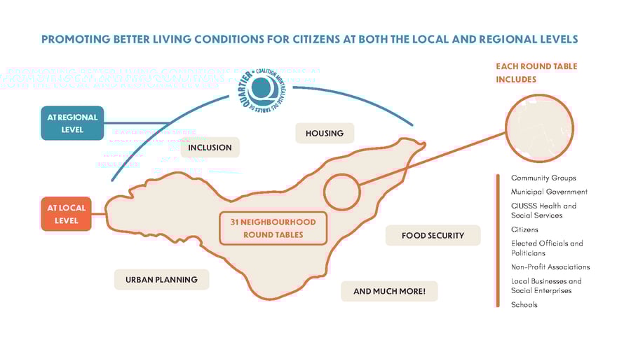 FACT SHEET | Neighbourhood Round Tables