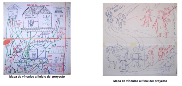 Outcome Mapping