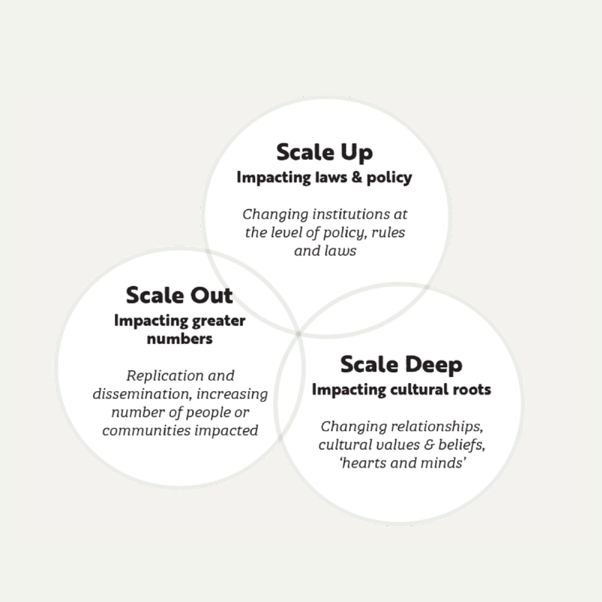 2019 Webinar Scale Deep Square