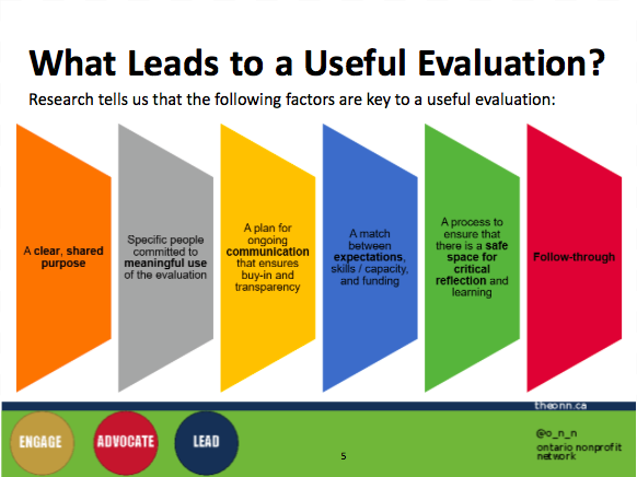 Developing an Evaluation Plan