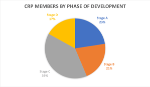 CRP Members Engage