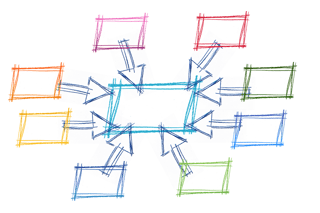 Network bright coloured boxes with arrows pointing to middle.png