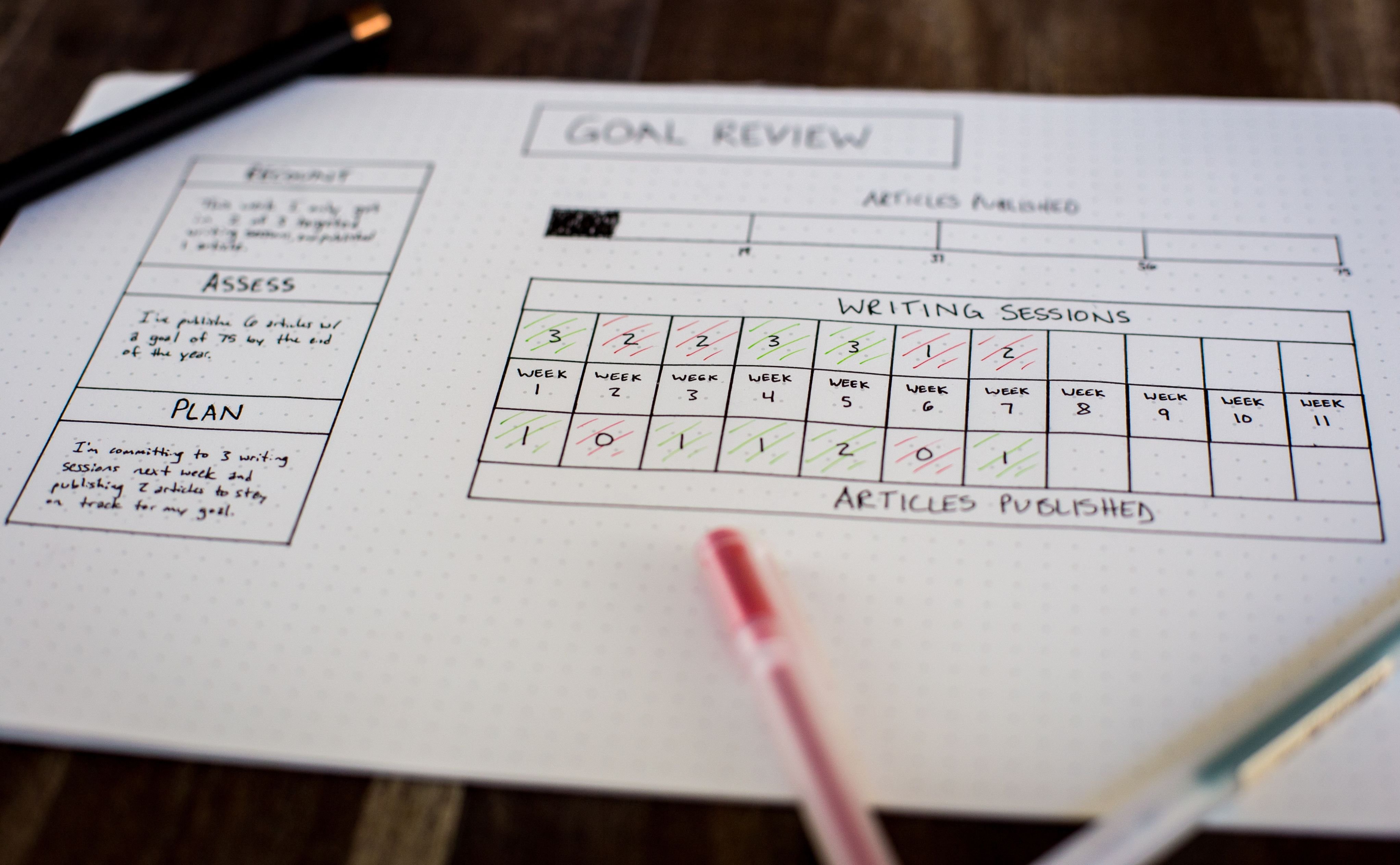 Planning Sheet