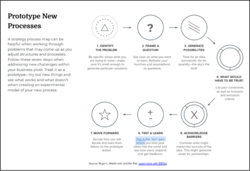 Prototype New Processes