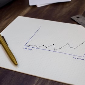 Shared Measurement