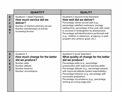 working differently chart.jpg