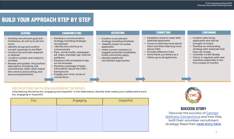 Planning Canvas for an Innovative Volunteer Strategy - Carman Wellness Connections